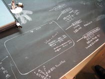 Стол для обсуждения продуктов конкурентов, на нем более десятка незаурядных ноутбуков. На этом месте лежал HP Mininote; его, как и MacBook Air, очевидно, кто-то из сотрудников унес домой для более близкого ознакомления :)