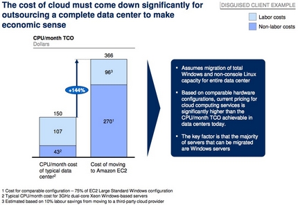Cloud computing – прерогатива SMB