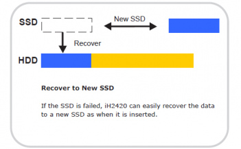 SSD с резервным копированием