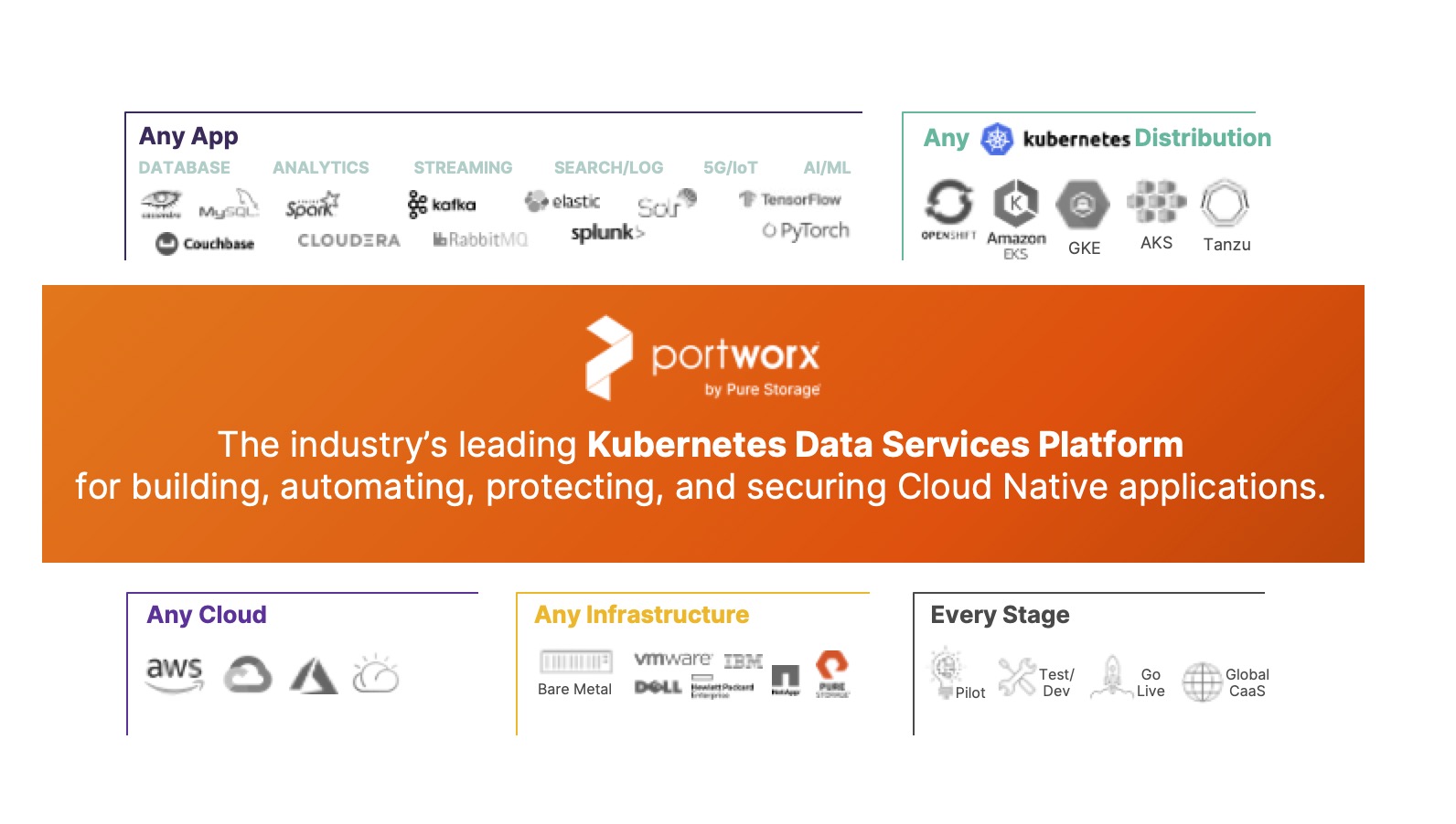 Pure Storage расширила облачные возможности Portworx Pure Storage расширила облачные возможности Portworx