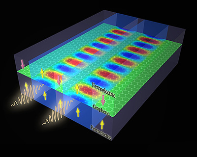 Графен-ферроэлектрический волновод ускорит обработку информации
