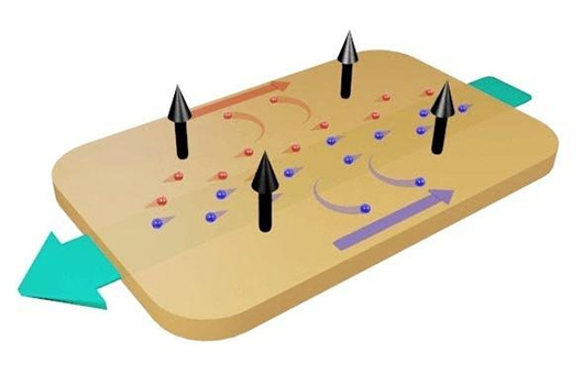 Эффект GMR получен для релятивистских электронов Эффект GMR получен для релятивистских электронов