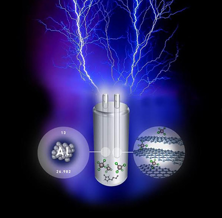 Алюминиевая батарея из Стэнфорда заряжается за минуту Алюминиевая батарея из Стэнфорда заряжается за минуту