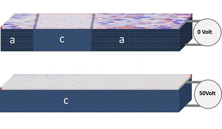 Продемонстрирован новый механизм коммутации для спинтроники Продемонстрирован новый механизм коммутации для спинтроники