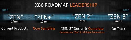 AMD: новые процессоры Zen 2 будут защищены от Spectre