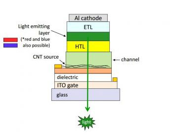 CN-VOLET упростит структуру и повысит качество OLED-панелей CN-VOLET упростит структуру и повысит качество OLED-панелей