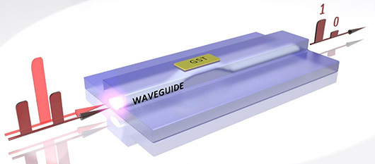 Создан первый полностью оптический чип энергонезависимой памяти