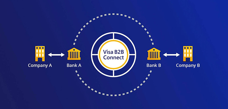 Visa запустила блокчейн-платформу для корпоративных платежей Visa B2B Connect Visa запустила блокчейн-платформу для корпоративных платежей Visa B2B Connect