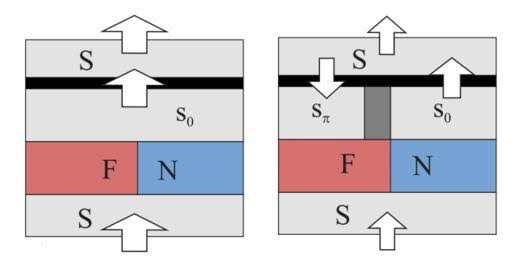 Сверхпроводящие ячейки увеличат быстродействие памяти на два порядка