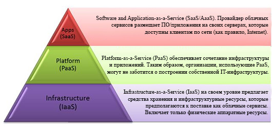 Автостопом по галактике «Cloud Computing»