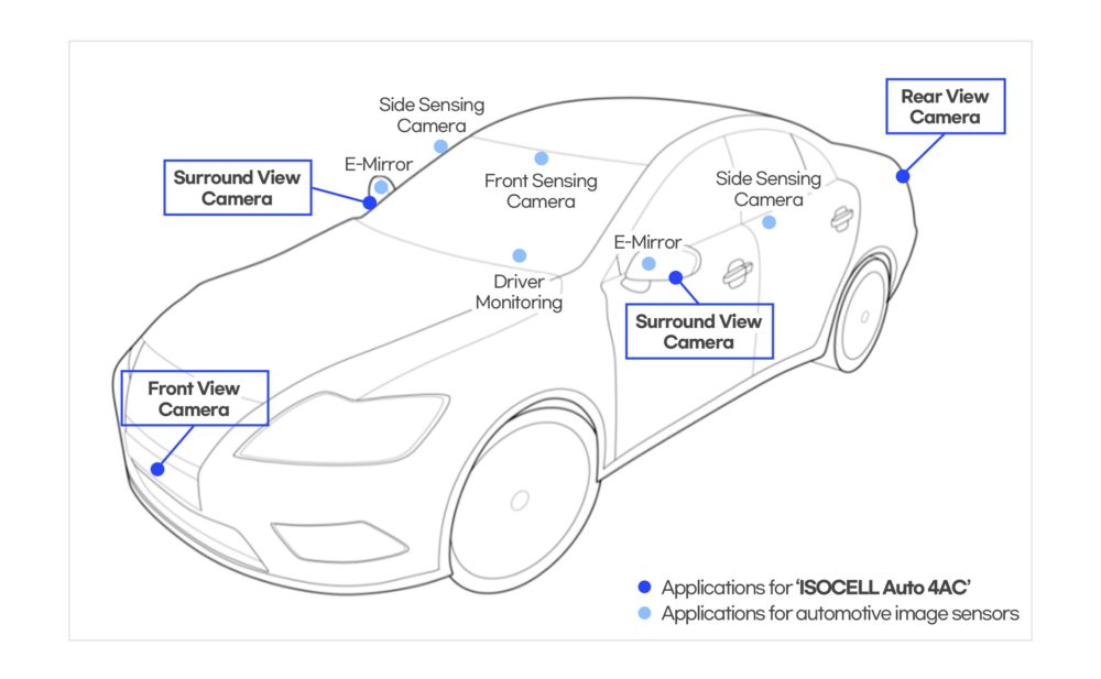 Samsung представила первый сенсор ISOCELL для автомобилей Samsung представила первый сенсор ISOCELL для автомобилей
