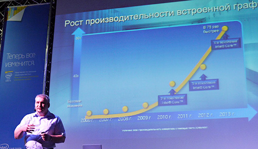 Процессоры Intel Core 4-го поколения представлены в Украине
