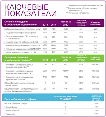 Ericsson: 90% населения будет иметь мобильные телефоны к 2020 г. Ericsson: 90% населения будет иметь мобильные телефоны к 2020 г.
