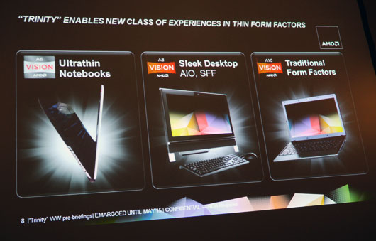 AMD Trinity — новое поколение APU удваивает производительность на Ватт