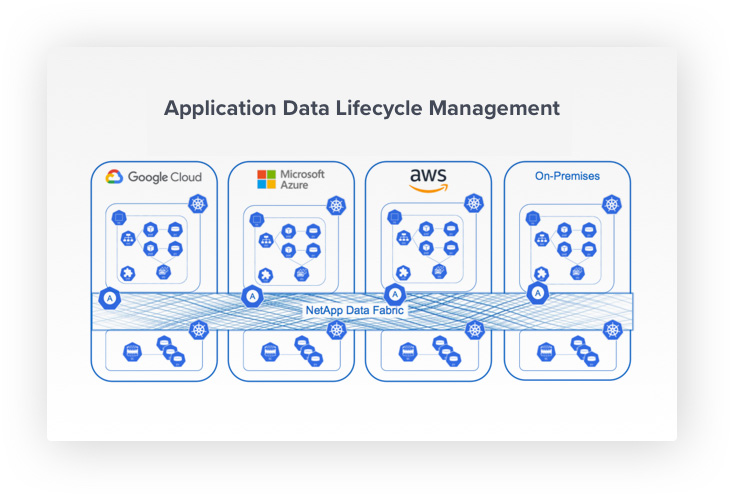 NetApp представила Project Astra — платформу на базе  Kubernetes NetApp представила Project Astra — платформу на базе  Kubernetes