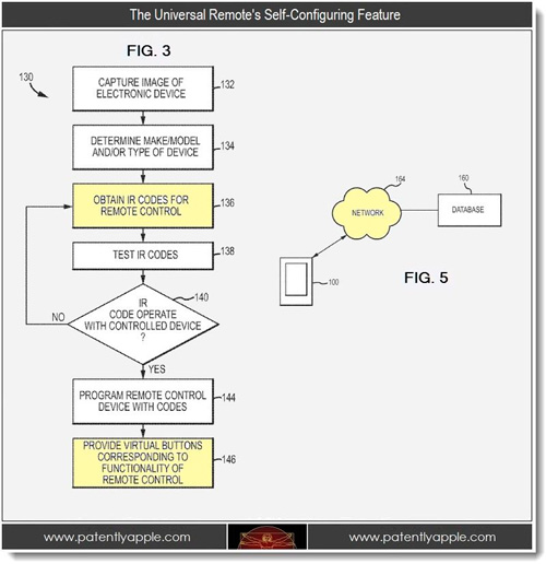 Apple патентует универсальный пульт ДУ с облачным конфигурированием Apple патентует универсальный пульт ДУ с облачным конфигурированием