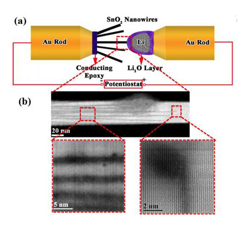 Инженеры получили средство отслеживания отдельных ионов лития в батарее Инженеры получили средство отслеживания отдельных ионов лития в батарее