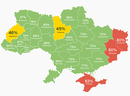 «Приватбанк»: около 65% украинцев пользуются российскими почтовыми сервисами