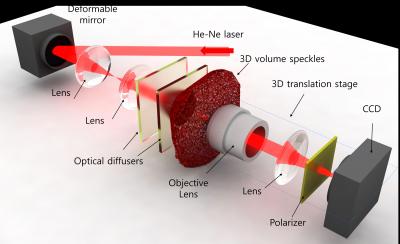 Корейская разработка улучшила качество 3D-изображений в 2600 раз