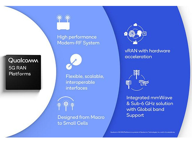 Qualcomm выпустила полное портфолио чипов для инфраструктуры 5G Qualcomm выпустила полное портфолио чипов для инфраструктуры 5G