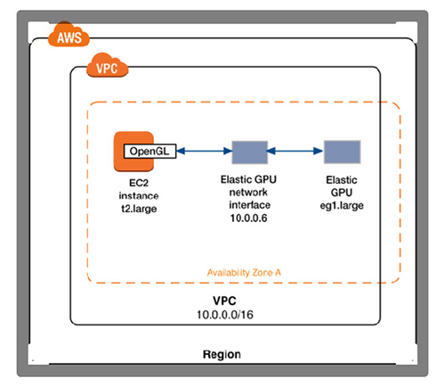 Облачные GPU для Amazon EC2 стали общедоступны Облачные GPU для Amazon EC2 стали общедоступны