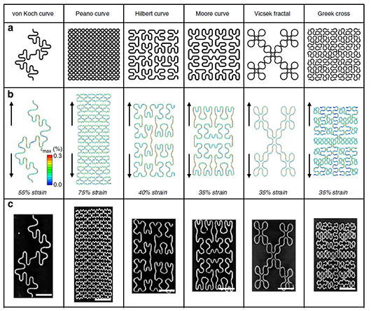 Фрактальные кривые улучшат эластичность электронных схем Фрактальные кривые улучшат эластичность электронных схем
