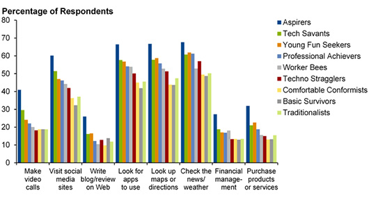 Gartner ожидает массового анонса 4G устройств на MWC 2014 Gartner ожидает массового анонса 4G устройств на MWC 2014