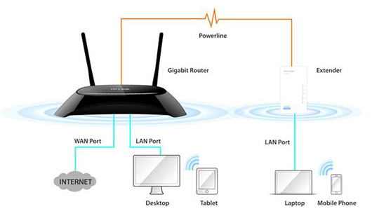 TP-LINK представила новые решения с поддержкой Hybrid Wi-Fi и xDSL