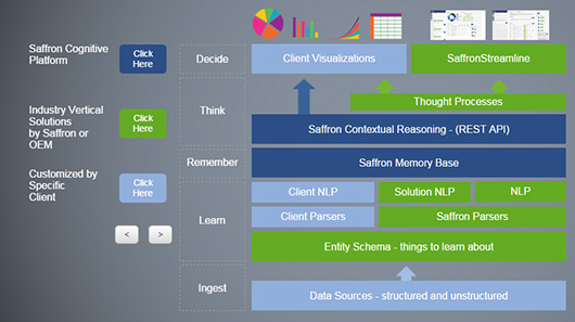 Intel купит провайдера платформы когнитивных вычислений Intel купит провайдера платформы когнитивных вычислений