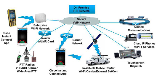 Cisco представила экономичное «push-to-talk»-решение Instant Connect Cisco представила экономичное «push-to-talk»-решение Instant Connect