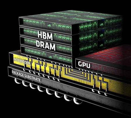 AMD сообщила некоторые подробности о памяти HBM