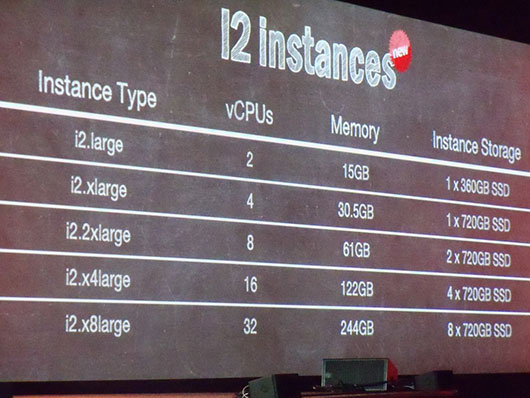 Amazon анонсировала экземпляры EC2 с высокой производительностью подсистемы ввода-вывода Amazon анонсировала экземпляры EC2 с высокой производительностью подсистемы ввода-вывода