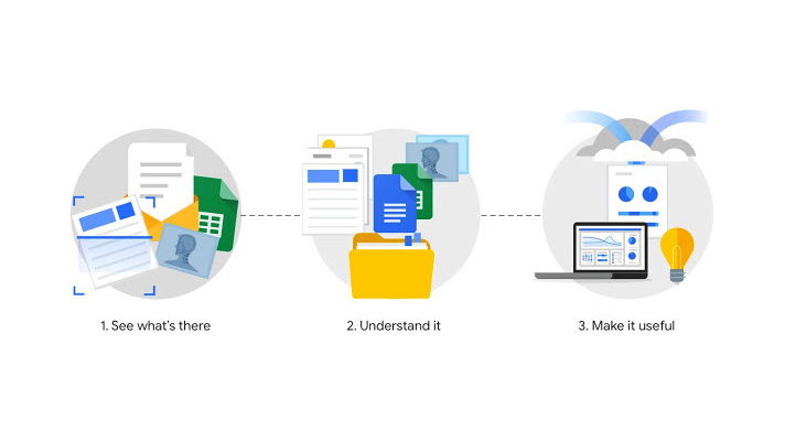Google Cloud официально запустила ИИ-платформу обработки документов