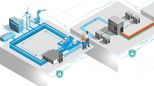 Intel IoT Platform упростит создание «умных» вещей