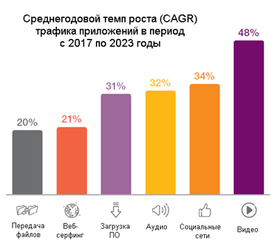 В сетях 5G будет зарегистрирован 1 млрд подключений к 2023 г. В сетях 5G будет зарегистрирован 1 млрд подключений к 2023 г.
