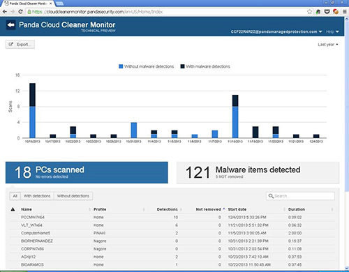 Panda Security внедряет в PCSM систему обнаружения и уничтожения вирусов Panda Cloud Cleaner Panda Security внедряет в PCSM систему обнаружения и уничтожения вирусов Panda Cloud Cleaner