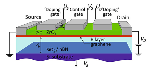 Графеновые транзисторы увеличат частоту процессоров в сотни раз