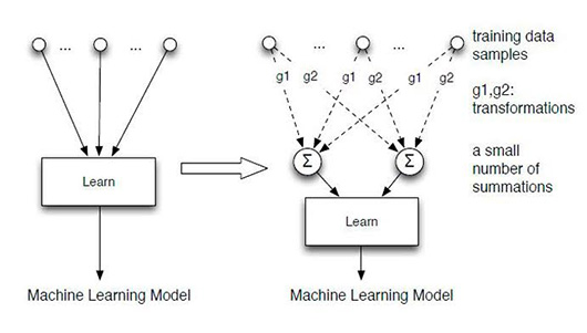 Разработана методика эффективного «машинного забывания» Разработана методика эффективного «машинного забывания»