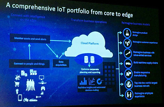 SAP выпустила облачную платформу для IoT