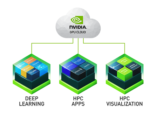 Платформа NVIDIA GPU Cloud становится доступной для систем с десктопными GPU NVIDIA