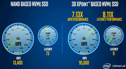 Intel 3D XPoint на платформе Oracle Intel 3D XPoint на платформе Oracle
