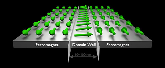 Стенки доменов образуют магистраль для распространения спиновых волн