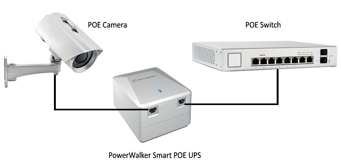 Представлен ИБП PowerWalker для POE-видеокамер наблюдения  Представлен ИБП PowerWalker для POE-видеокамер наблюдения