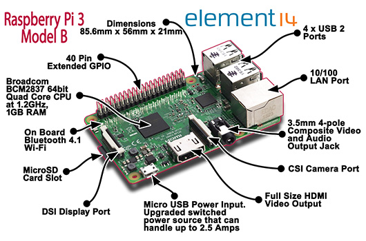 Raspberry Pi получила 64-разрядный процессор и беспроводной интерфейс Raspberry Pi получила 64-разрядный процессор и беспроводной интерфейс