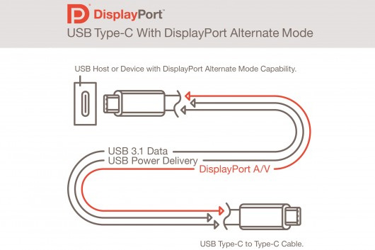 USB Type-C будет поддерживать DisplayPort