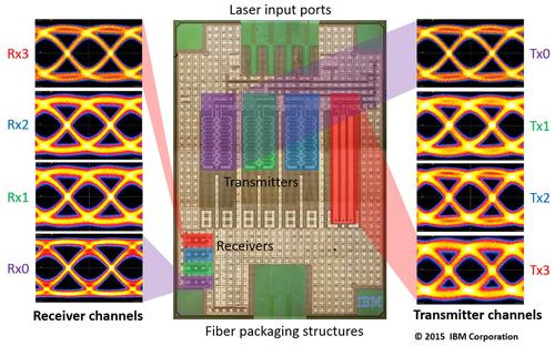 IBM показала интегрированный кремний-фотонный чип