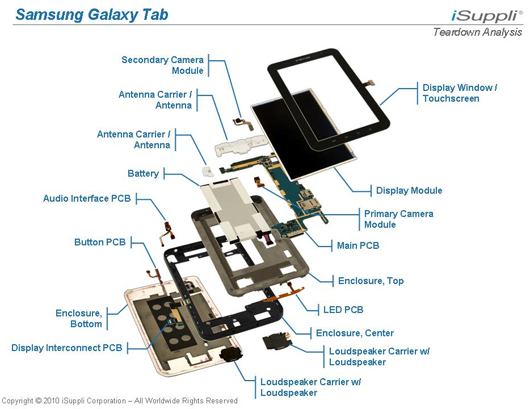 Стоимость компонентов Samsung Galaxy Tab составляет 5