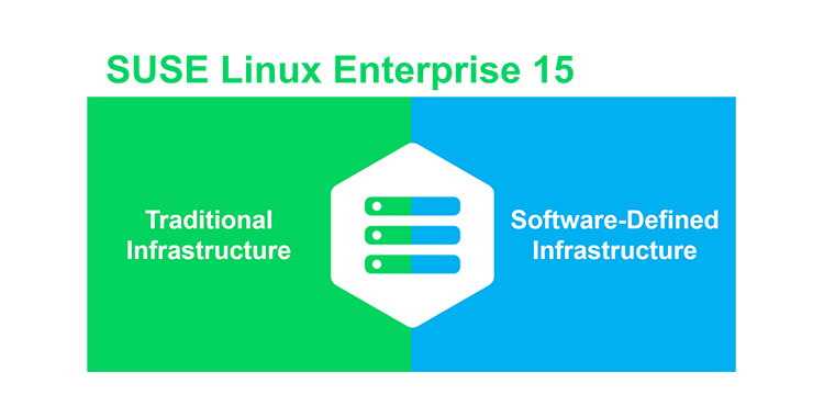 SUSE Linux Enterprise Server делает шаг вперёд к мультимодовой ОС SUSE Linux Enterprise Server делает шаг вперёд к мультимодовой ОС
