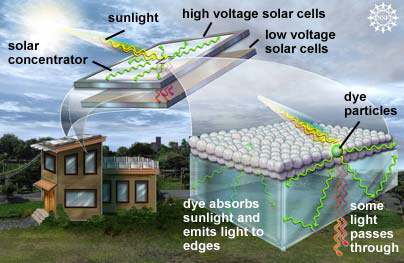 Новые идеи MIT удешевят производство солнечной электроэнергии