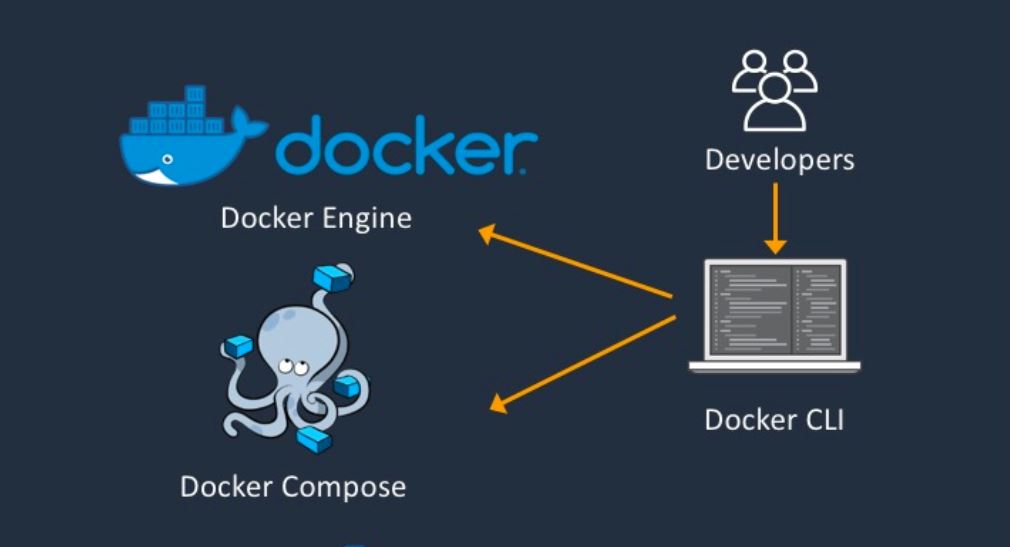 Docker и AWS вместе работают над ускорением миграции приложений в облако